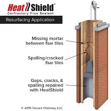 HeatShield Cerfractory Flue Sealant