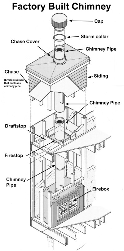 The Anatomy of Your Fireplace: Factory-Built Chimney Diagram