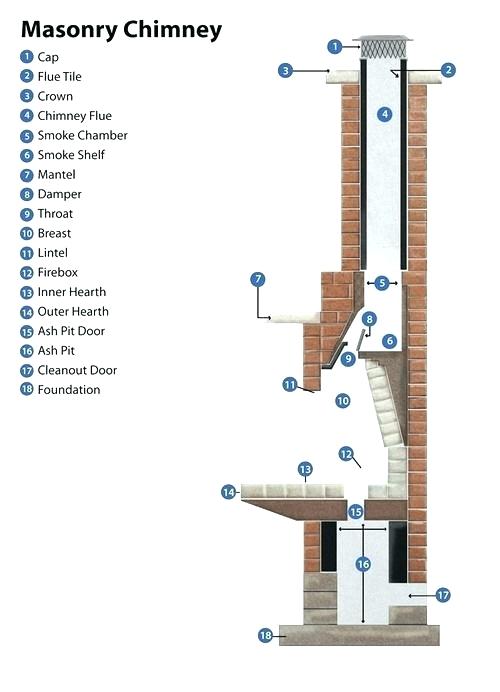 The Anatomy of Your Fireplace: Masonry Chimney Diagram