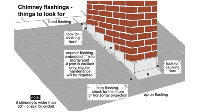 Chimney Flashing Repair