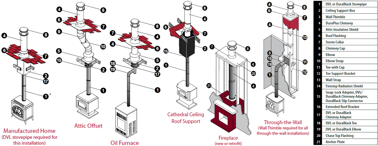 Wood Stove Chimney Diagrams